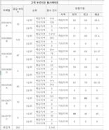 '일곱 식구 무주택으로 버텼어요'...25평 10억 고분양가에 '무적 통장'