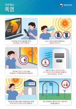 다각적 폭염 대책 추진 대구시
