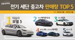 KB차차차로 알아보는 전기차 세단 판매 순위는?