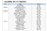 "일·가정 양립 위한 원격근로 공유오피스 20개 지원".. '철탑산업훈장' 수상