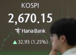 코스피, 2670선 안착... 외인 기관 쌍끌이 매수 [fn마감시황]