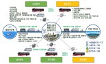 경북도·의성군, TK 신공항 배후 스마트 복합도시로 조성
