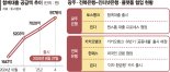 공동대출로 은행 간 벽 깨고 '외국인 금융시장'서 존재감 키워 [지방은행 新 생존전략]