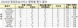 대한항공·아시아나·에어로케이·에어부산 '서비스 평가' 매우 우수