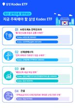 대선공약 4대 핵심 분야, 삼성운용 “KODEX ETF로 선점하세요”