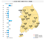 '서울·세종' 아파트값 투톱 행진.. 전국 주간 상승률 1·2위