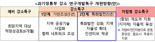 강소연구개발특구, 2단계 지원 논의 '인센티브 제공'