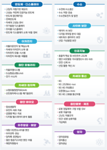 과기정통부, ‘12대 국가전략기술’ 다듬는다...9월 고도화