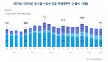 "10개중 6개가 이렇다니..." 집 보러 갔다 한숨만 늘었다
