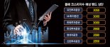 관세 우려 완화에 새 정부 증시 부양… "올해 삼천피 간다"