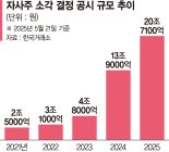 '밸류업 1년' 자사주 소각 활발... 상장사, 5개월만에 21조 태웠다 [6·3 대선]