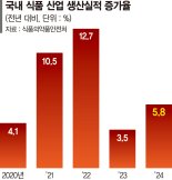 건강 관리 열풍…'슈거제로·축산물' 생산 확 늘었다