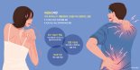 피부 찢어질듯 아픈 ‘대상포진’… 수포 발생후 72시간이 골든타임 [Weekend 헬스]