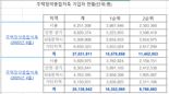 '매달 25만원으로 13억 집 산다'...190만명 포기했는데 ‘반전’