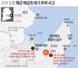 軍, 초계기 추락사고 규명 '민관군 합동조사위' 구성, 출범