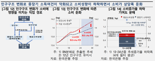 민간소비 깎아먹는 고령화·저출생...한은 “향후 5년간 소비 둔화 더 확대”