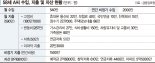 50대 직장인 "아이들 아직 취업·결혼 전인데 노후준비 어떻게 해야하나" [재테크 Q&A]