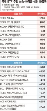 증시부양 공약 쏟아지며 저평가 지주사 담은 ETF 강세 [ETF 스퀘어]