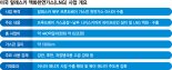 "고급 철강수출 기회" 포스코, 알래스카 LNG사업 참여 저울질