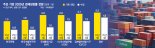 수출은 휘청·내수회복 캄캄… ‘30조 이상 2차 추경’ 힘 실린다