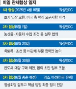 '생일외교' 사활 건 日이시바… 트럼프 생일 맞춰 방미 검토