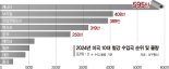 트럼프 "4일 철강관세 50% 시행"... EU "7월부터 미국산에 보복조치"