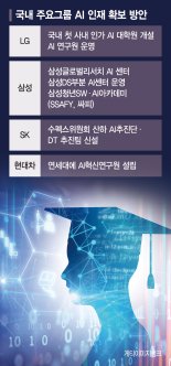 'SK·현대차·LG大' 세워 AI 석·박사 키운다  [대기업 AI인재 자체 육성]