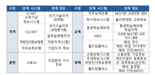 직무능력은행 통해 군경력·정부인정 기업자격 확인 가능해진다