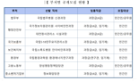 국립법무병원 신경과장 등 7개 부처 8개 과장급 직위 모집