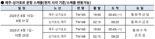 티웨이항공, 제주-싱가포르 직항 취항