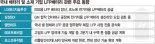 K배터리 새 격전지 된 ‘보급형’ 시장… 中 아성 넘을까