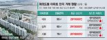 여의도 재건축 1호 대교, 1년만에 10억 올라