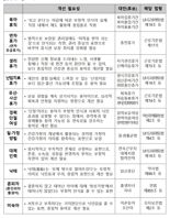 ‘유산휴가’는 ‘회복휴가’, 혼외자” 대신 “출생 자녀'