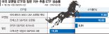 달리는 말에 올라탔더니… 美 모멘텀 ETF 수익 '짭짤'