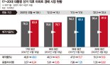 대선 직후 대목 맞는 아파트경매… 전문가 "이번에도 기대" [경매뚝딱]