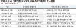 원화 스테이블코인 제도화 속도… 금융권 대응책 마련 분주 [스테이블코인 투자시대]