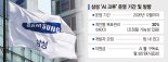 "18개월 운영에 MBO 반영"… 삼성 ‘AI 크루’ 베일 벗었다