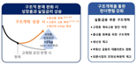 이재명 취임 첫날부터 일침 날린 한은 “구조개혁해야 성장률 1%p 상승”