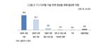 “어업 현장 디지털화 속도 높이려면 기술보다 ‘사람’ 먼저”