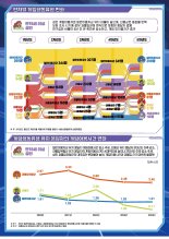 게임 중독이 질병?…콘진원 “과학적 근거 부족”