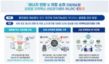광주광역시-조선대, 에너지 자원 재순환 원천기술 개발한다