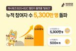 "걸으면서 미션까지" 챌린지 플랫폼 참여자 5300만명 돌파