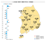 "한 채면 된다".. 더 뜨겁게 달아오른 강남 아파트값