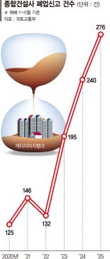 생사 기로에 선 건설업계