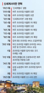 여주아울렛 2027년 초대형 쇼핑타운 변신 "兆단위 매출 목표"