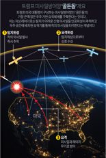 신냉전의 무한 전쟁, 초한전과 트럼프 2기의 골든돔 프로젝트 [밀리터리 월드]