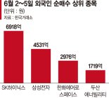 외국인의 반도체·방산·원전 사랑