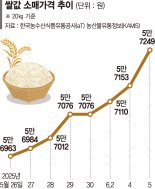 쌀값 6일연속 상승세… 양곡법 다시 탄력받나