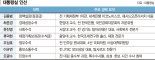 민생경제 회복 최우선… 측근보다 실무형 인사 전진배치 [이재명 시대 정부조직 개편]