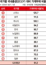 "기업가치 담보제 도입, 사업성 기반 기업대출 늘려야" [이재명 시대 민간부채 해소]